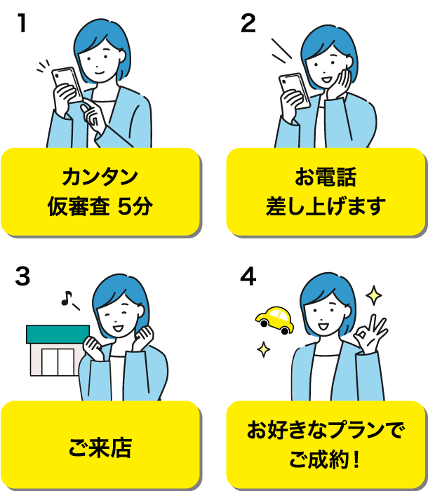 1.カンタン仮審査5分、2.お電話差し上げます、3.ご来店、4.お好きなプランでご成約！